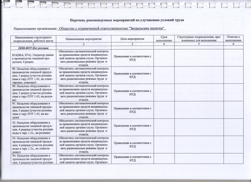 Предложение по улучшению условий труда на автовазе