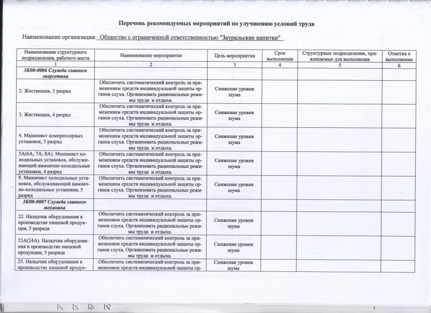 План мероприятий по улучшению